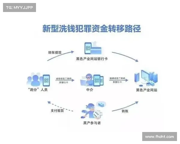 新的加密货币洗钱方法被Lazarus利用